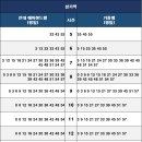 (에버라인)전대에버랜드역 이미지