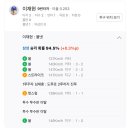 홈런세탁소 | ⚾️ 삼성라이온즈 직관 일기 (기아전) / 대구 삼성라이온즈파크 루프탑 테이블석 3열 시야