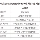 진보산업