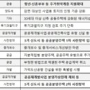 땅집고부동산공인중개사사무소 이미지