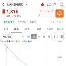 에스엠케미칼(주) 이미지