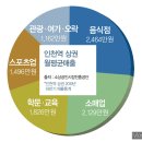 만석 어린이공원 이미지