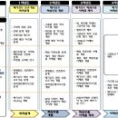 (주)푸른중공업 - 5757 | (주)푸른중공업