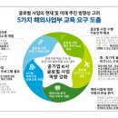 대야인력 네이버블로그