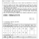 소로1-25호선 이미지