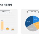 이셀러커머스 이미지