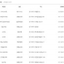 이마트24R교하문발점 | 파주시 재난지원금 사용처 (지역화폐 사용처) 마트