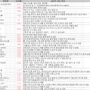 에프알텍 | 3월 21일 특징주 상한가 및 급등종목 / 시간외 단일가 상위 종목