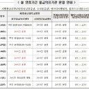 양곡보건진료소 이미지