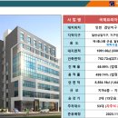 국제프라자 이미지