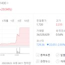 브이이브이(주) 네이버블로그