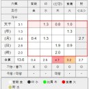 덕이당구장 네이버블로그