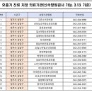 김영태신경외과의원 이미지