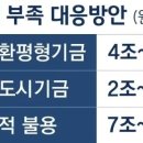 청약통장 10만원에서 25만원으로 올린 이유 이미지