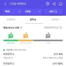 묘곡초등학교 | 강동구 암사동, 배재현대아파트 임장 후기