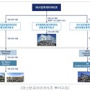 리츠파크투자 이미지