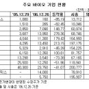 한바이오네트웍스