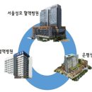학교법인가톨릭학원(여의도성모병원) 이미지