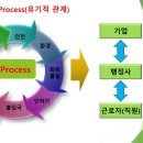 무지개부동산중개 이미지