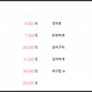 송원코다리 이미지