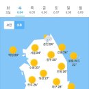 2025년 06월04일(수) 🌤🌞🌞