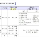 2024년도 기상직 7급·9급 국가공무원 공개경쟁채용시험 계획 공고 이미지