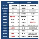 봉곡동387 이미지