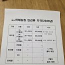 3.1운동 기념비 앞 | 구포만세길-구포역하부동네체육시설-구포장터3.1운동기념비-낙동강의 물목 구포다리-포석정-김해공항...