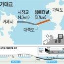 바닷속 고속도로
