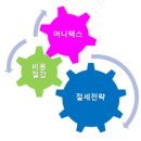 회계법인원지 - 해운대구 센텀북대로 60 | 회계법인원지