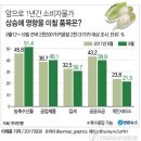 생선가계