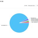 고운동_두루중학교 이미지