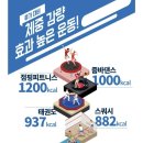 라인핏(점핑다이어트) 이미지