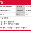 에어뷰공인중개사사무소 이미지