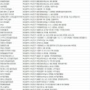 지앤지디알(주) 이미지