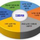 성공축산유통