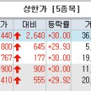 KN정공