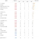 대현유화 이미지