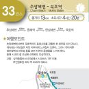 묵호항수변공원 이미지