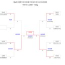 대한주짓수회 회장기 선수권 대회 출전 (남자통합부 동메달, u21 여자 은메달 획득)