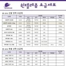 고객 CS 및 업무용 으로 쓰시기 좋은 선불폰 유심 2개월 무료충전 이벤트 진행 합니다.(유심무료,배송비 무료) 이미지