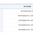 동건에너지 이미지