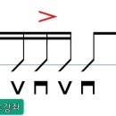엄지쌤실용음악학원