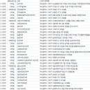 당리신익빌라 이미지