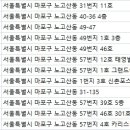 미소를심는서울치과의원 이미지