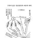 연재(55)마음의 발견(과학편)p168 이미지