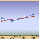 관수축산 이미지