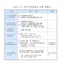 장기수선충당금 사용계획서(502동 1호 자동현관문 보수/ 502동 차압유량조절밸브) 이미지