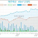 평화신경외과의원 이미지