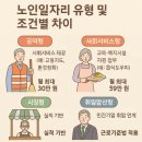동구노인복지회관경로당 이미지